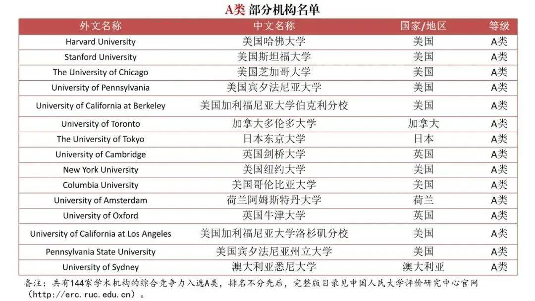 【指南】整顿“水硕”？境外大学榜单发布！中国也有自己的QS排名了？！