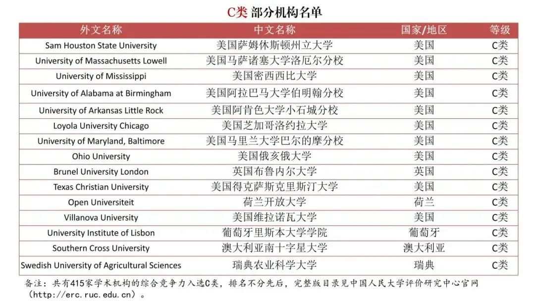 【指南】整顿“水硕”？境外大学榜单发布！中国也有自己的QS排名了？！