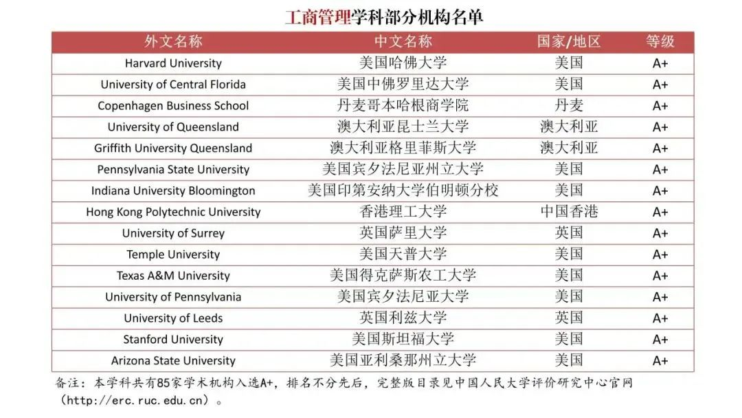 【指南】整顿“水硕”？境外大学榜单发布！中国也有自己的QS排名了？！