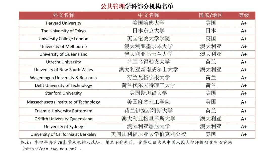 【指南】整顿“水硕”？境外大学榜单发布！中国也有自己的QS排名了？！