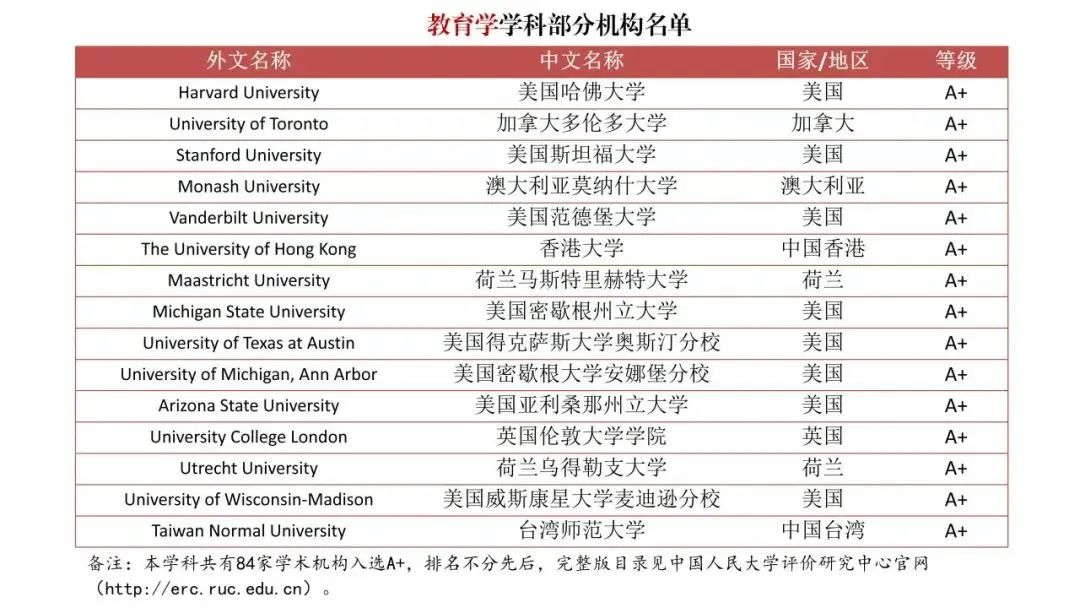 【指南】整顿“水硕”？境外大学榜单发布！中国也有自己的QS排名了？！