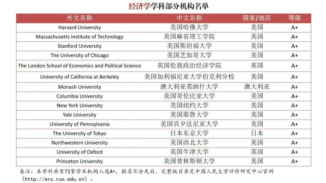 【指南】整顿“水硕”？境外大学榜单发布！中国也有自己的QS排名了？！