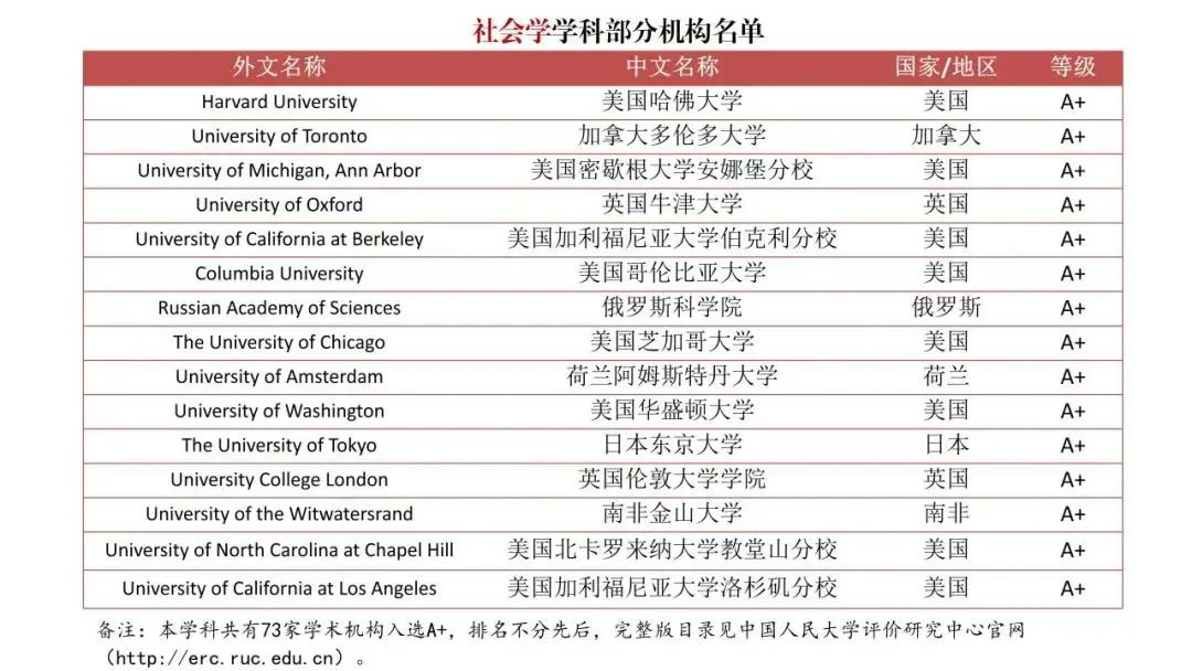 【指南】整顿“水硕”？境外大学榜单发布！中国也有自己的QS排名了？！