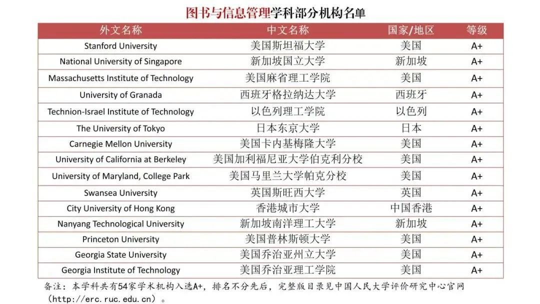 【指南】整顿“水硕”？境外大学榜单发布！中国也有自己的QS排名了？！