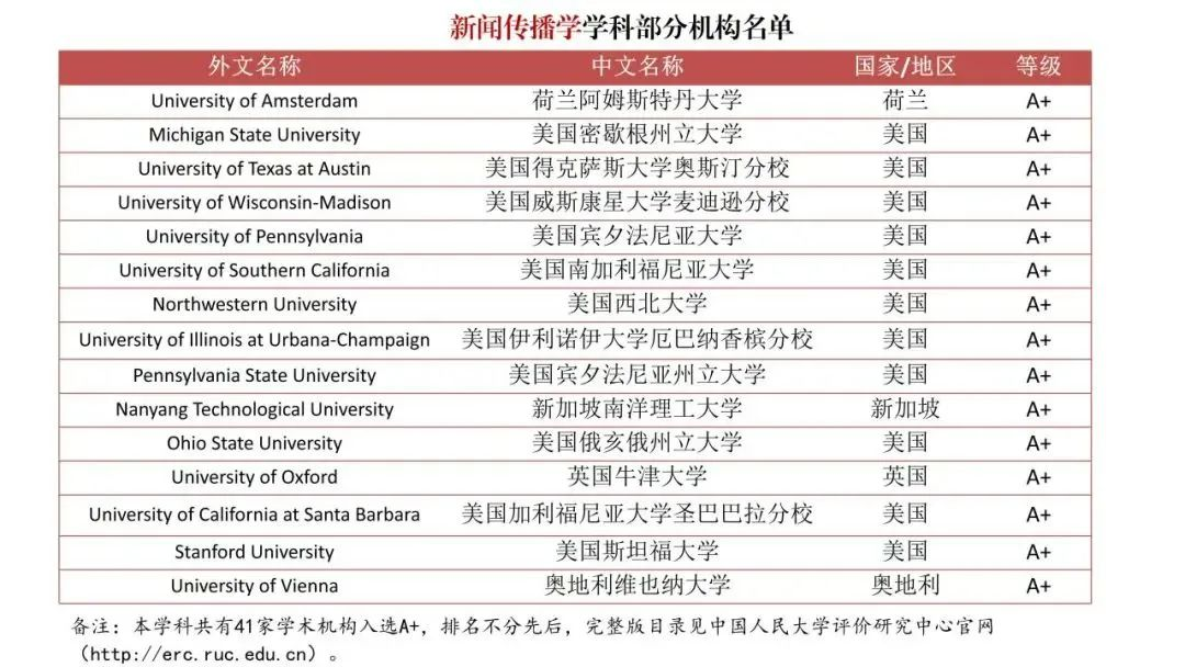 【指南】整顿“水硕”？境外大学榜单发布！中国也有自己的QS排名了？！
