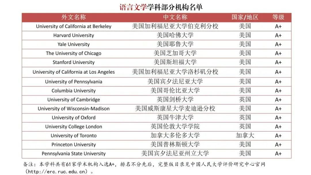 【指南】整顿“水硕”？境外大学榜单发布！中国也有自己的QS排名了？！