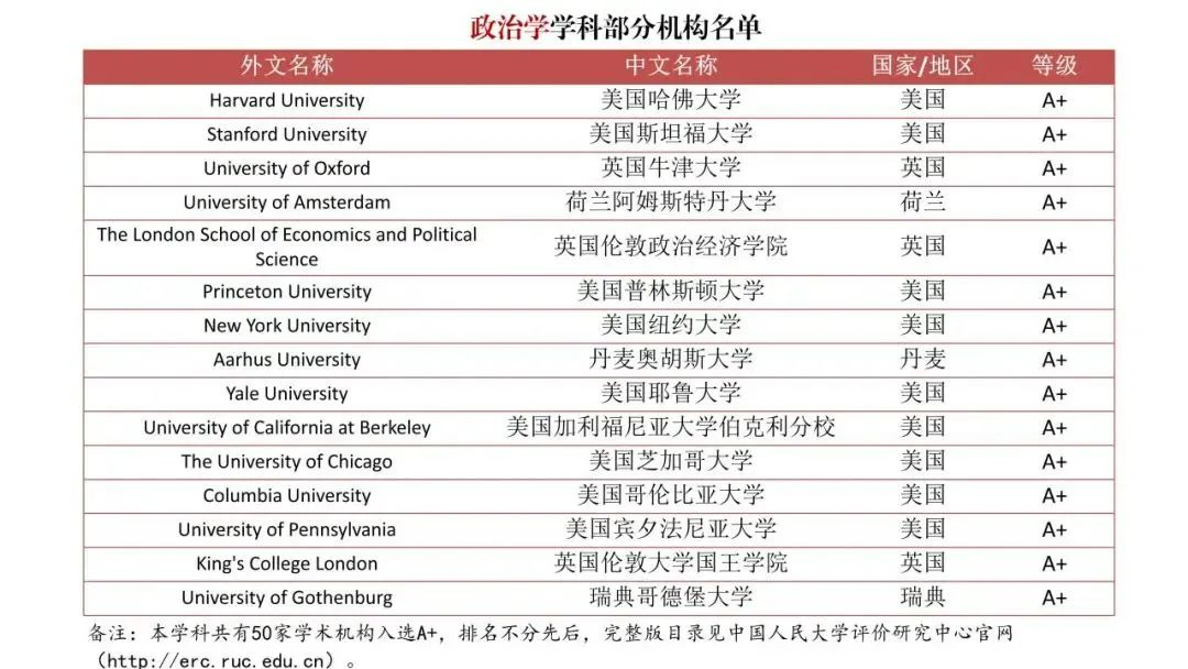 【指南】整顿“水硕”？境外大学榜单发布！中国也有自己的QS排名了？！