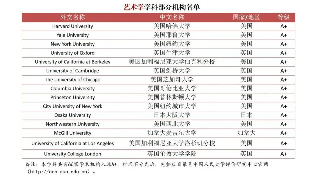 【指南】整顿“水硕”？境外大学榜单发布！中国也有自己的QS排名了？！