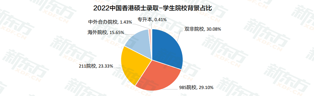 【申请】欧洲&亚洲留学申请热度狂飙，如何一网打尽欧亚申请关键信息？