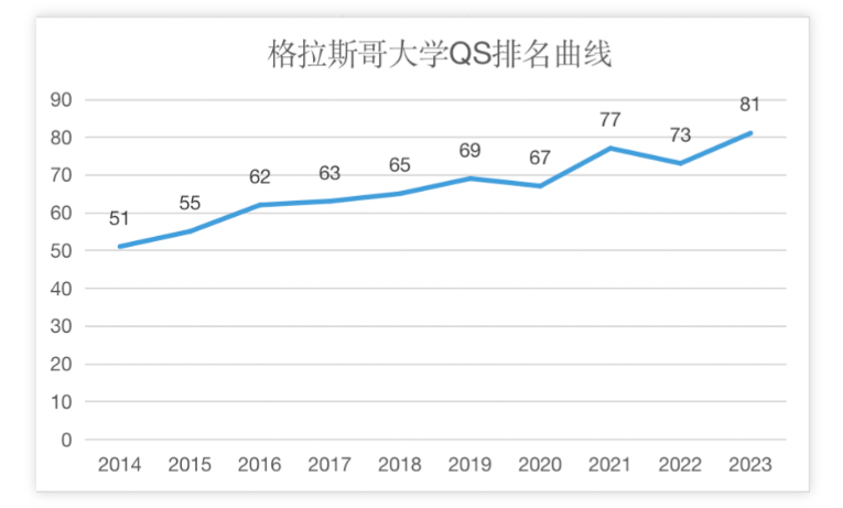 【无锡留学】每次QS排名发布都担心心仪学校跌出前100？英国大学到底该怎么选？