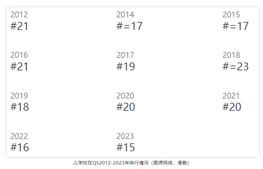 【无锡留学】每次QS排名发布都担心心仪学校跌出前100？英国大学到底该怎么选？
