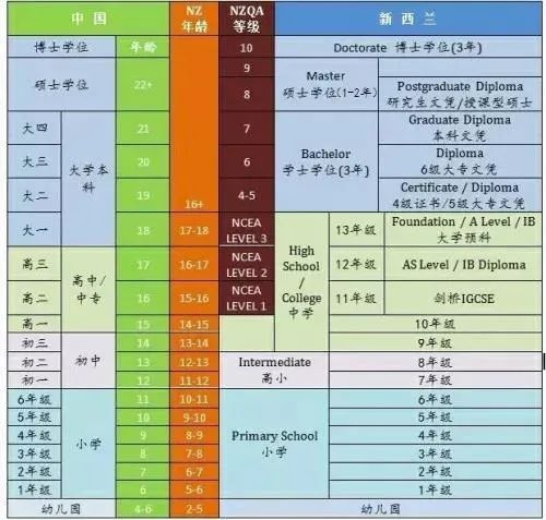 【留学规划】国内中学生如何规划新西兰留学呢? 【留学规划】国内中学生如何规划新西兰留学呢?