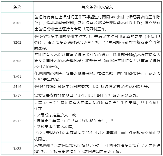澳大利亚的签证你了解吗？