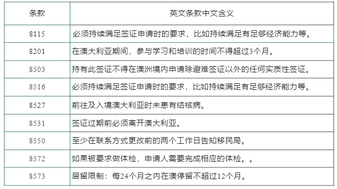 澳大利亚的签证你了解吗？
