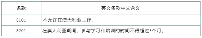 澳大利亚的签证你了解吗？