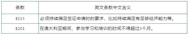 澳大利亚的签证你了解吗？