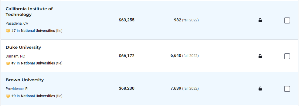 2024USNews全美大学排行榜发布！TOP50汇总！