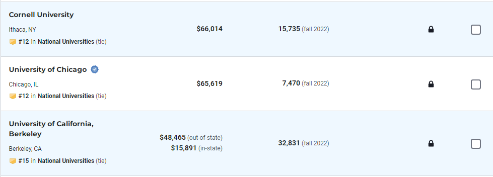 2024USNews全美大学排行榜发布！TOP50汇总！