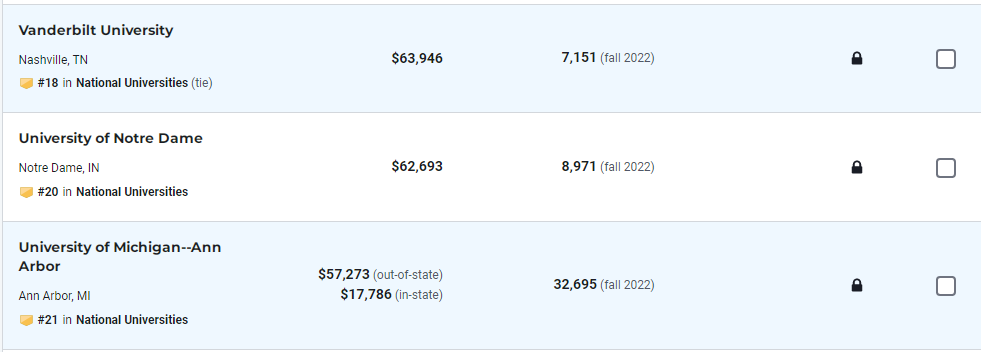 2024USNews全美大学排行榜发布！TOP50汇总！