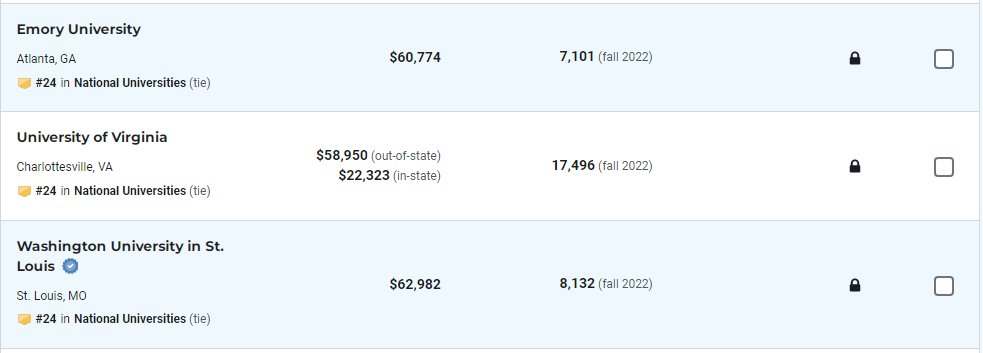 2024USNews全美大学排行榜发布！TOP50汇总！