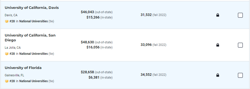 2024USNews全美大学排行榜发布！TOP50汇总！