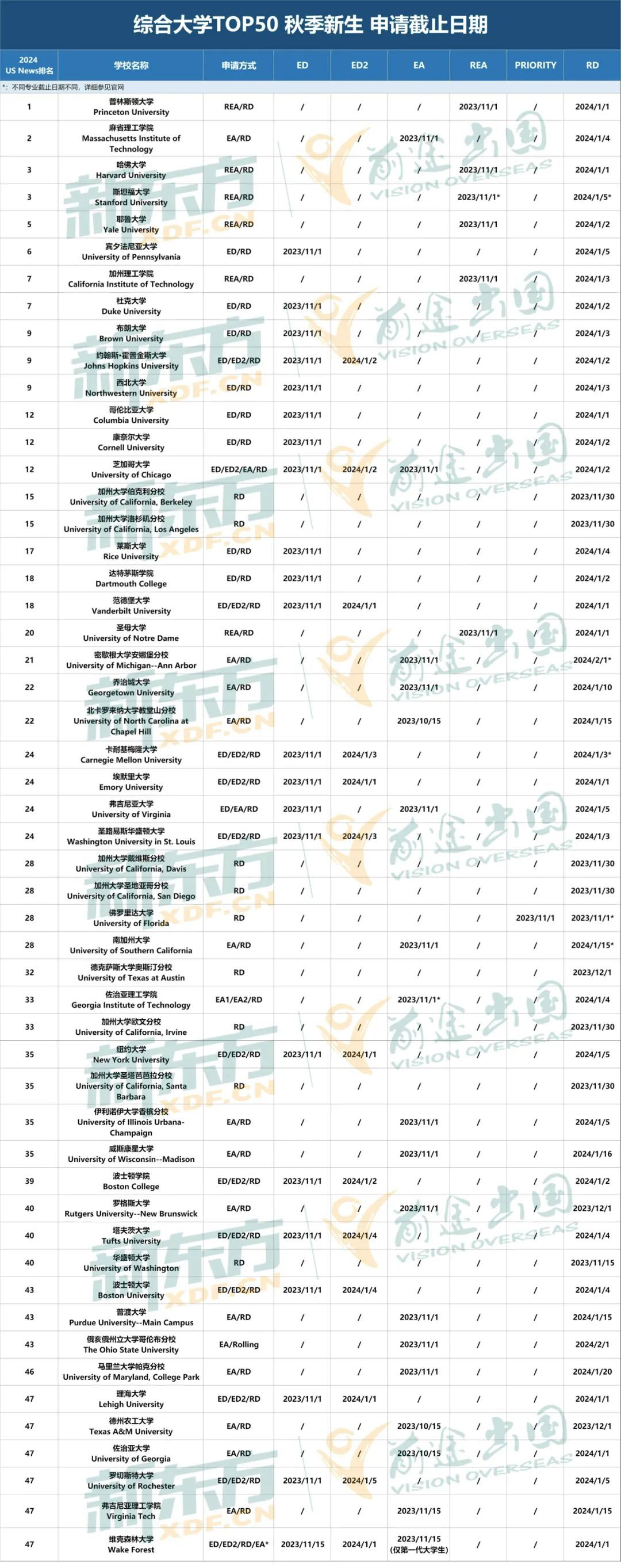 新盘点：24Fall美本大学早申/常规申请截止日期汇总！