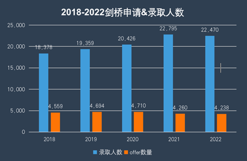 【留学指南】拿到offer前的最后一关，2023牛剑面试你准备好了吗？