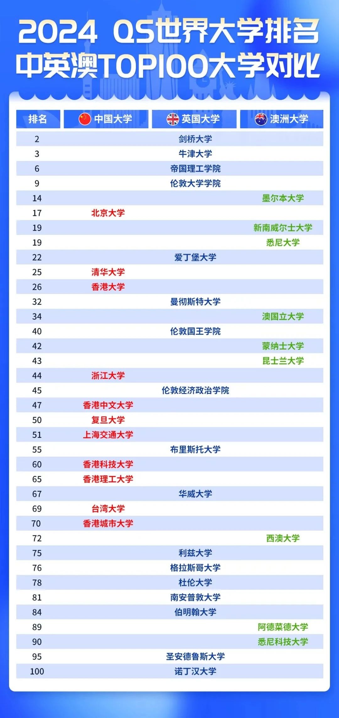 【数据解读】23Fall英国本科新生数据出炉! 【数据解读】23Fall英国本科新生数据出炉!