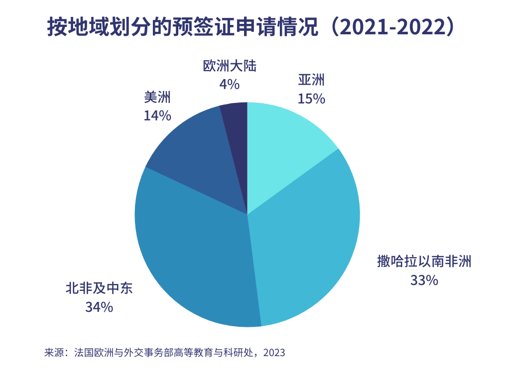 商学院中国留学生数量位居前列！最新法国留学数据出炉