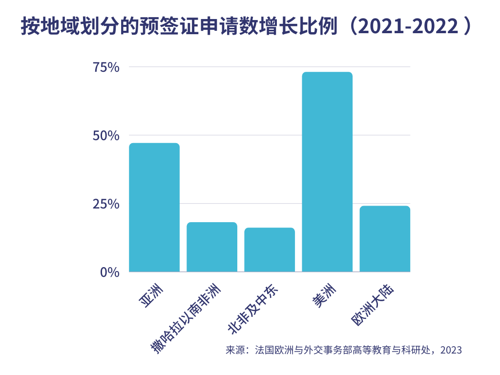 商学院中国留学生数量位居前列！最新法国留学数据出炉
