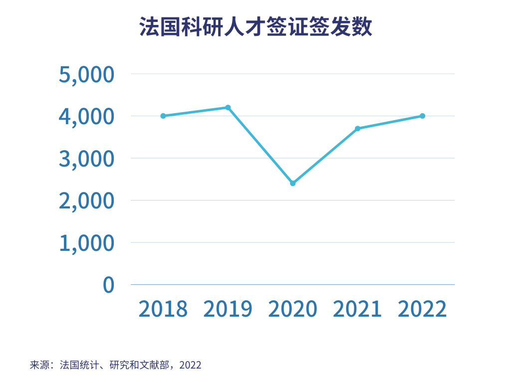 商学院中国留学生数量位居前列！最新法国留学数据出炉