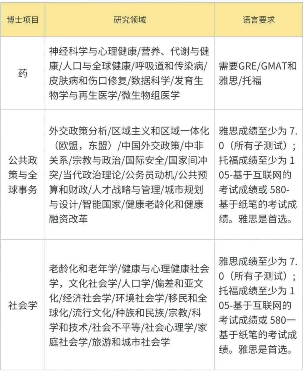 2024新加坡留学新国立、南洋理工最全博士项目盘点