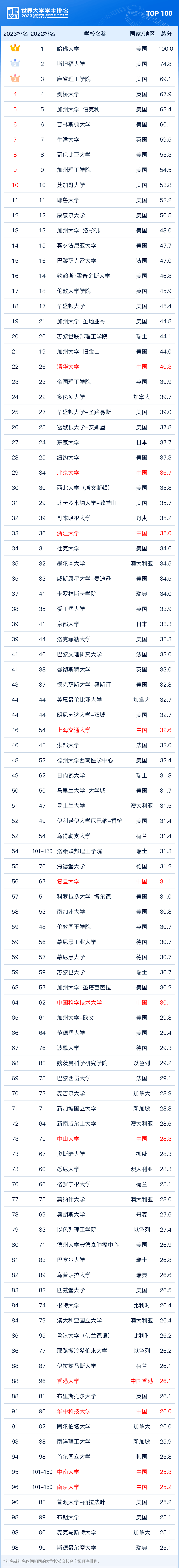 【申请】2024年北京定向选调招录留学生!