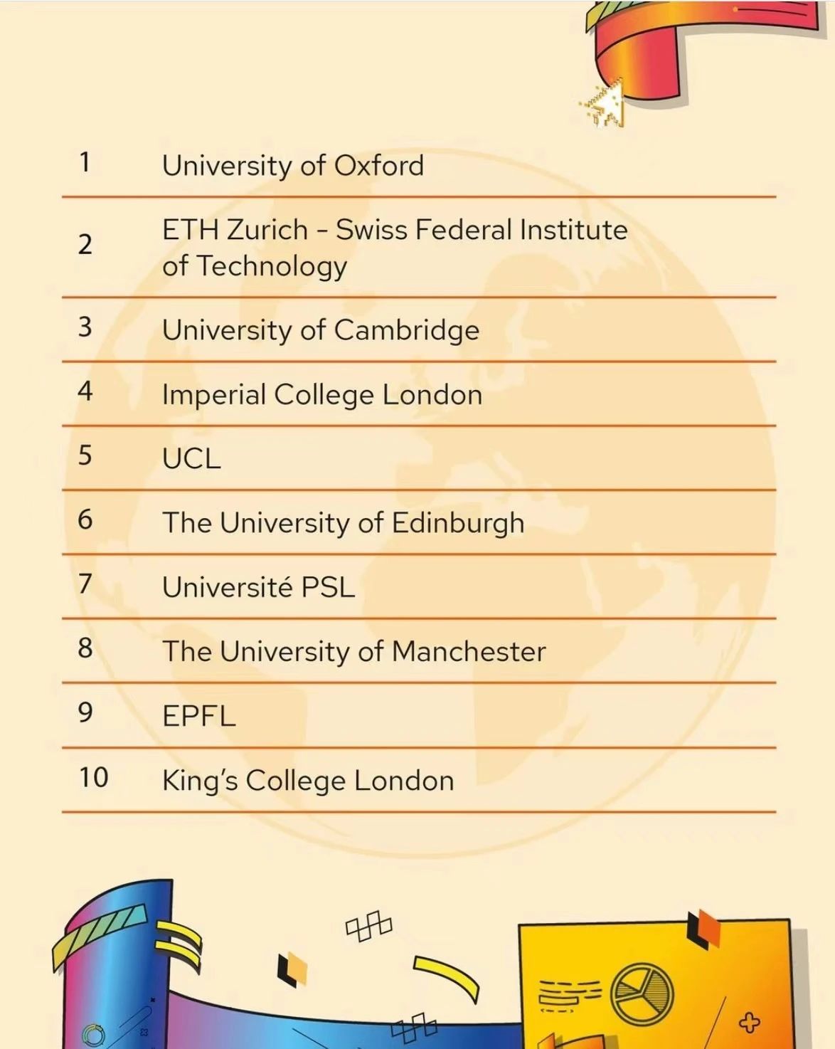 【留学资讯】重磅！2024QS欧洲大学排名发布