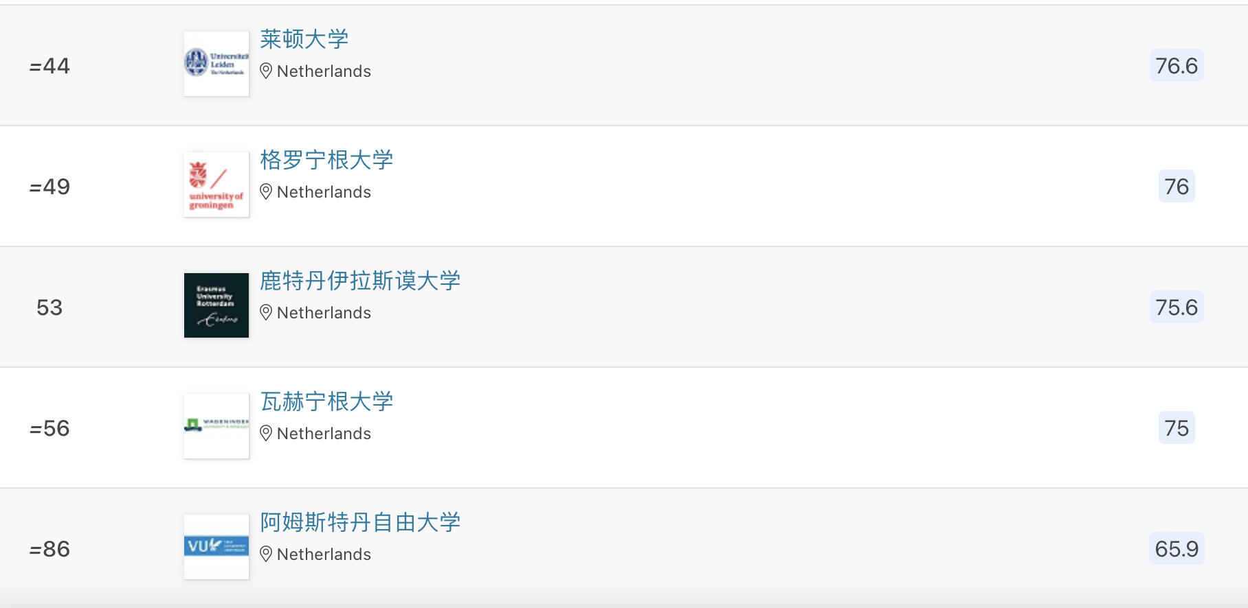 【留学资讯】重磅！2024QS欧洲大学排名发布