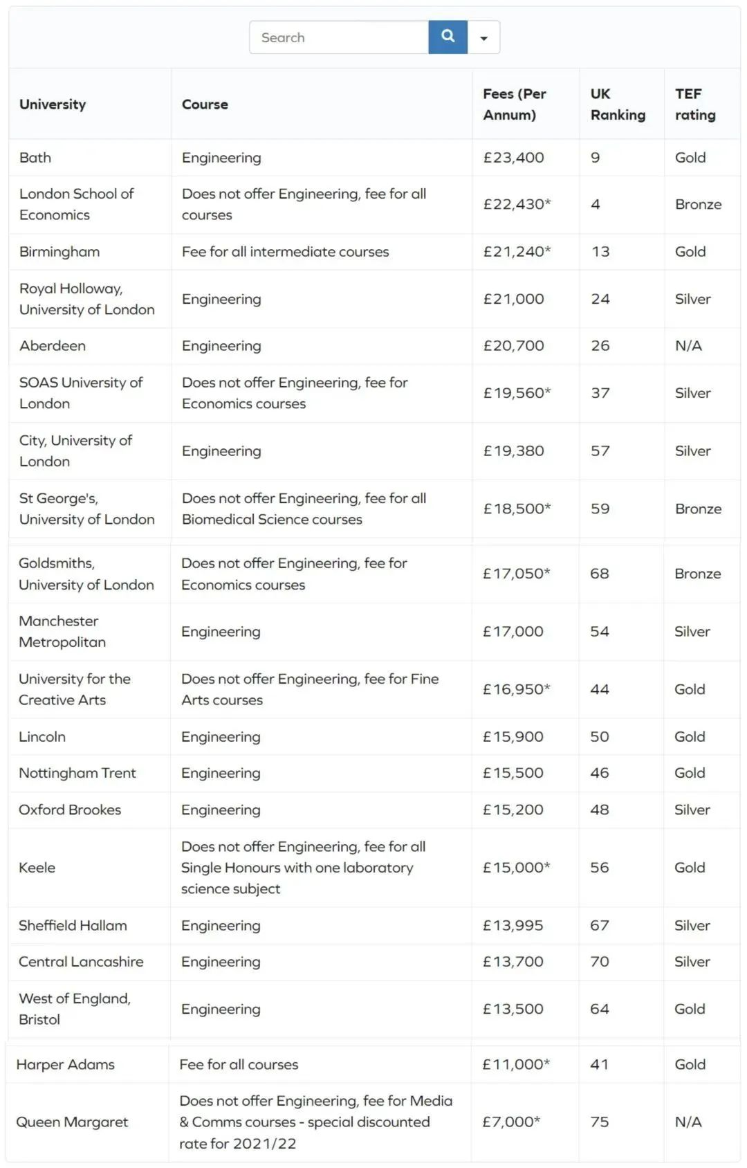 【选校】英国有没有学费一年不到10万的大学? 英国有没有学费一年不到10万的大学?