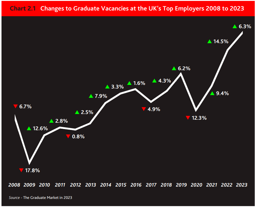 【聚焦】2023备受行业巨头青睐的英国大学出炉 【聚焦】2023备受行业巨头青睐的英国大学出炉