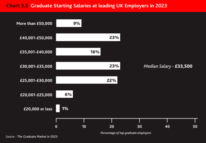 【聚焦】2023备受行业巨头青睐的英国大学出炉 【聚焦】2023备受行业巨头青睐的英国大学出炉