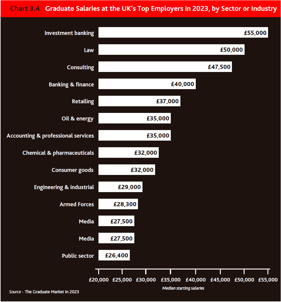 【聚焦】2023备受行业巨头青睐的英国大学出炉 【聚焦】2023备受行业巨头青睐的英国大学出炉