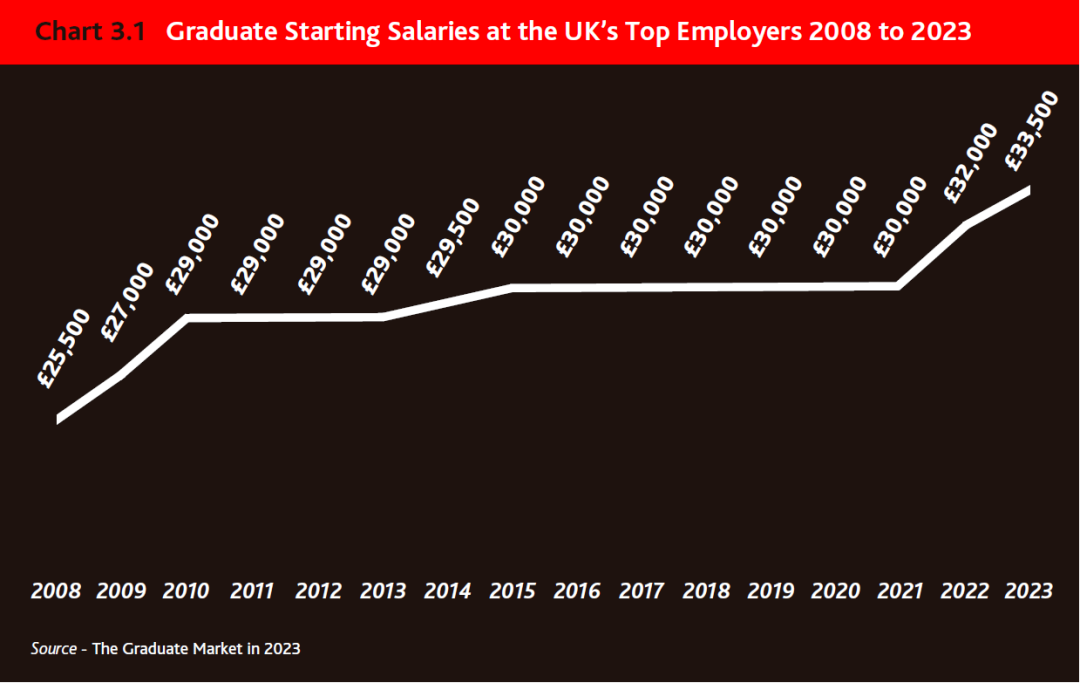 【聚焦】2023备受行业巨头青睐的英国大学出炉 【聚焦】2023备受行业巨头青睐的英国大学出炉