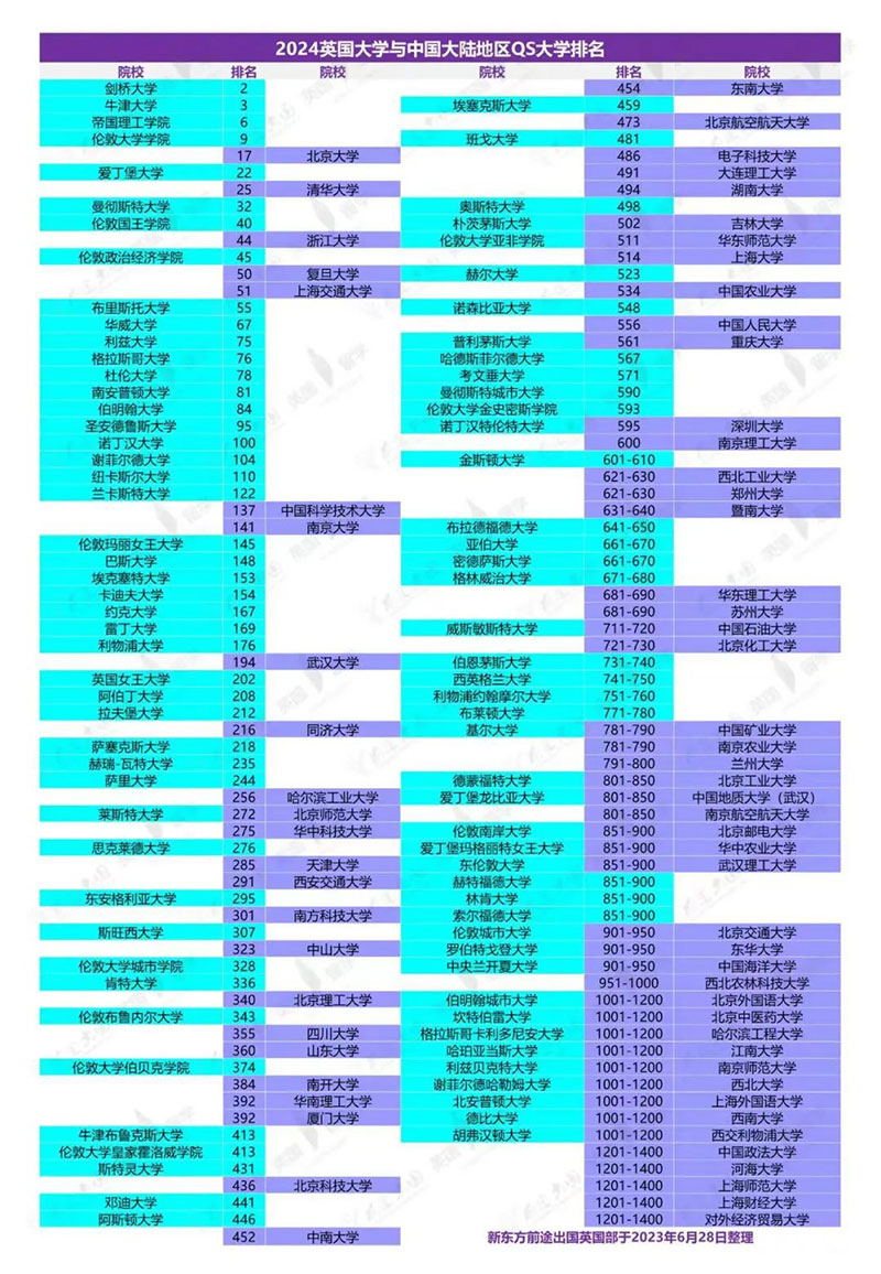 考研&留学双保险，未来不设限！