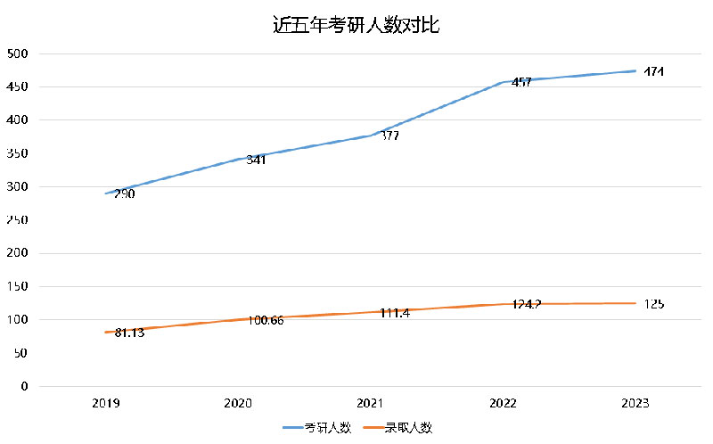 考研&留学双保险，未来不设限！