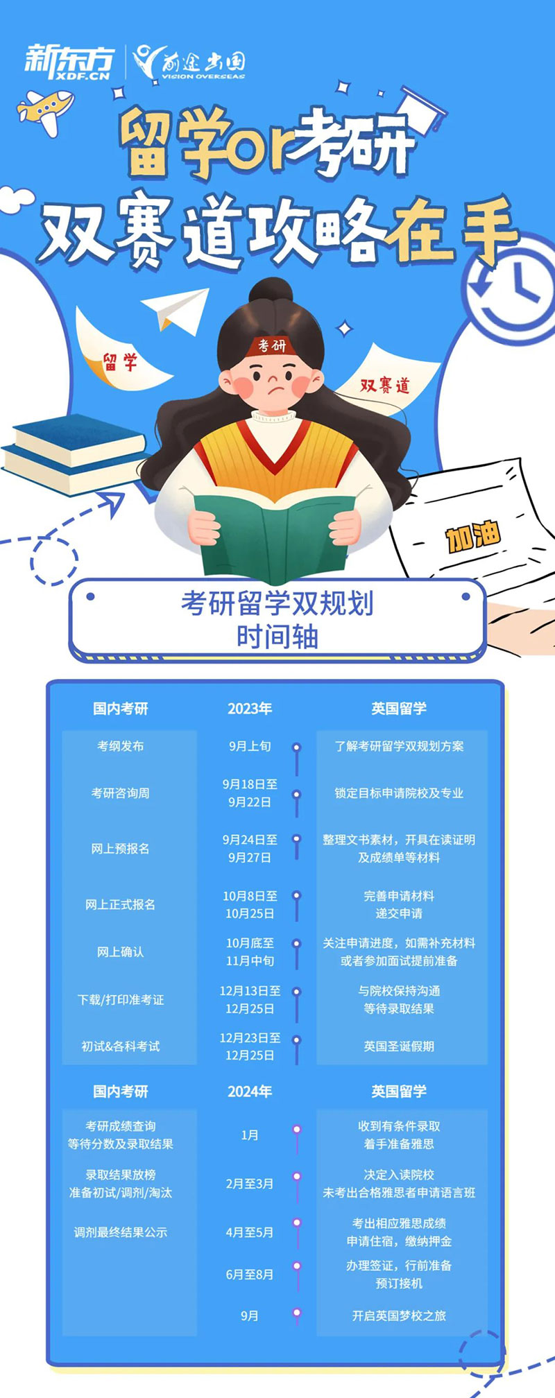 考研&留学双保险，未来不设限！