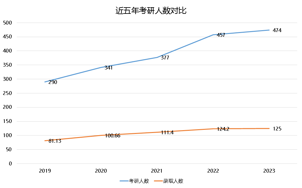 【留学指南】考研留学双规划，成才道路多种多样！