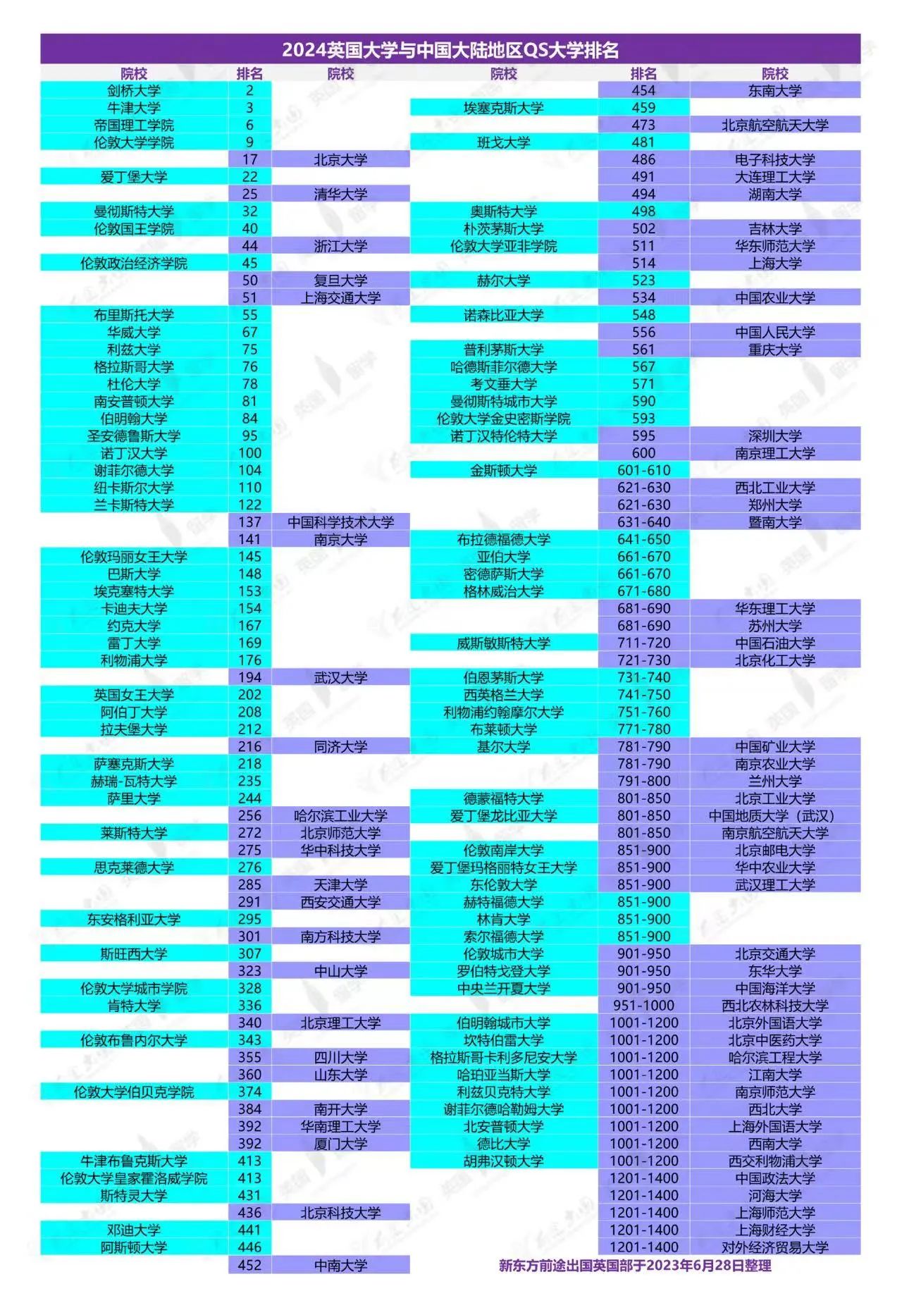 【留学指南】考研留学双规划，成才道路多种多样！
