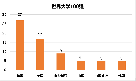 【留学指南】考研留学双规划，成才道路多种多样！