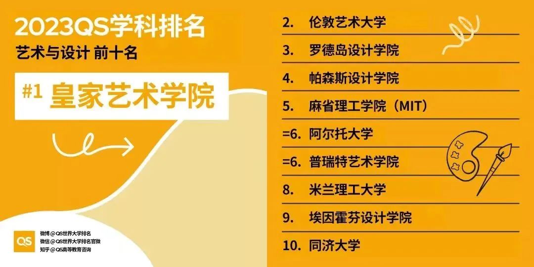 【留学指南】考研留学双规划，成才道路多种多样！