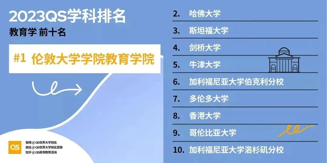 【留学指南】考研留学双规划，成才道路多种多样！