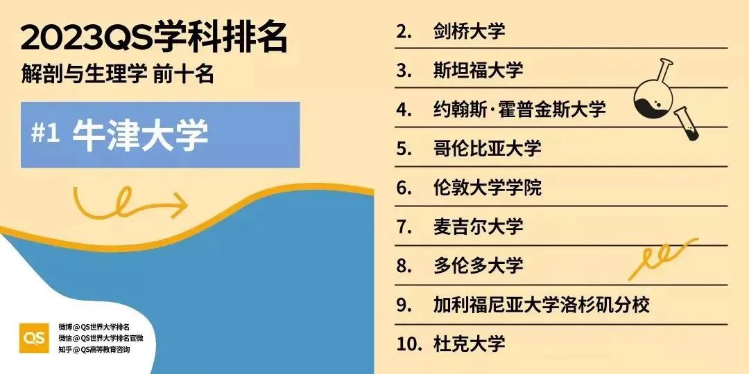 【留学指南】考研留学双规划，成才道路多种多样！
