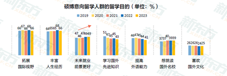 【留学指南】考研留学双规划，成才道路多种多样！
